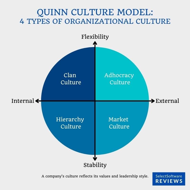organizational culture research topics
